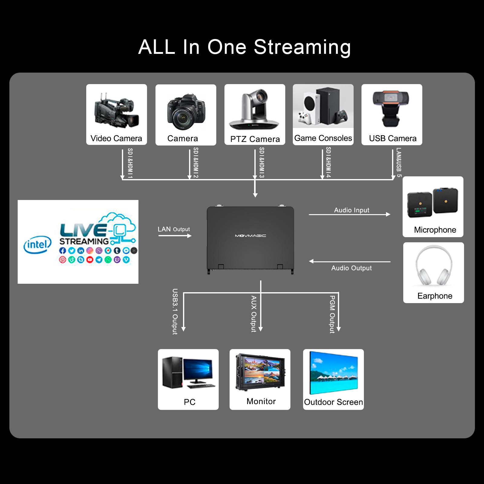 MOVMAGIC MF10 10.1 Inch Screen - đánh giá và giá Audio Mixer 4 Channel